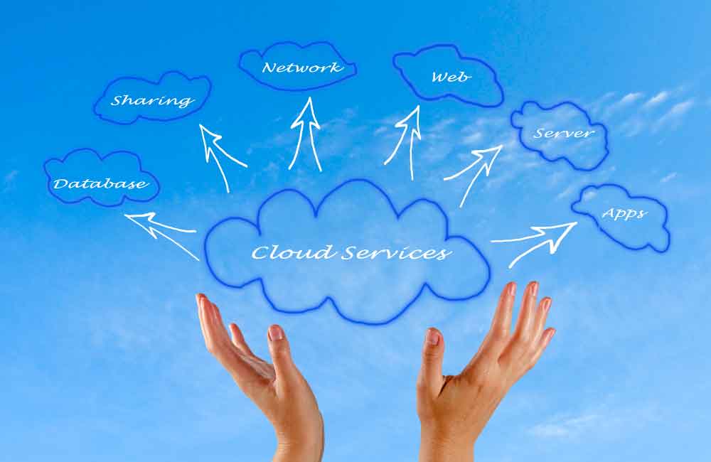 Servicios de Cloud computing	